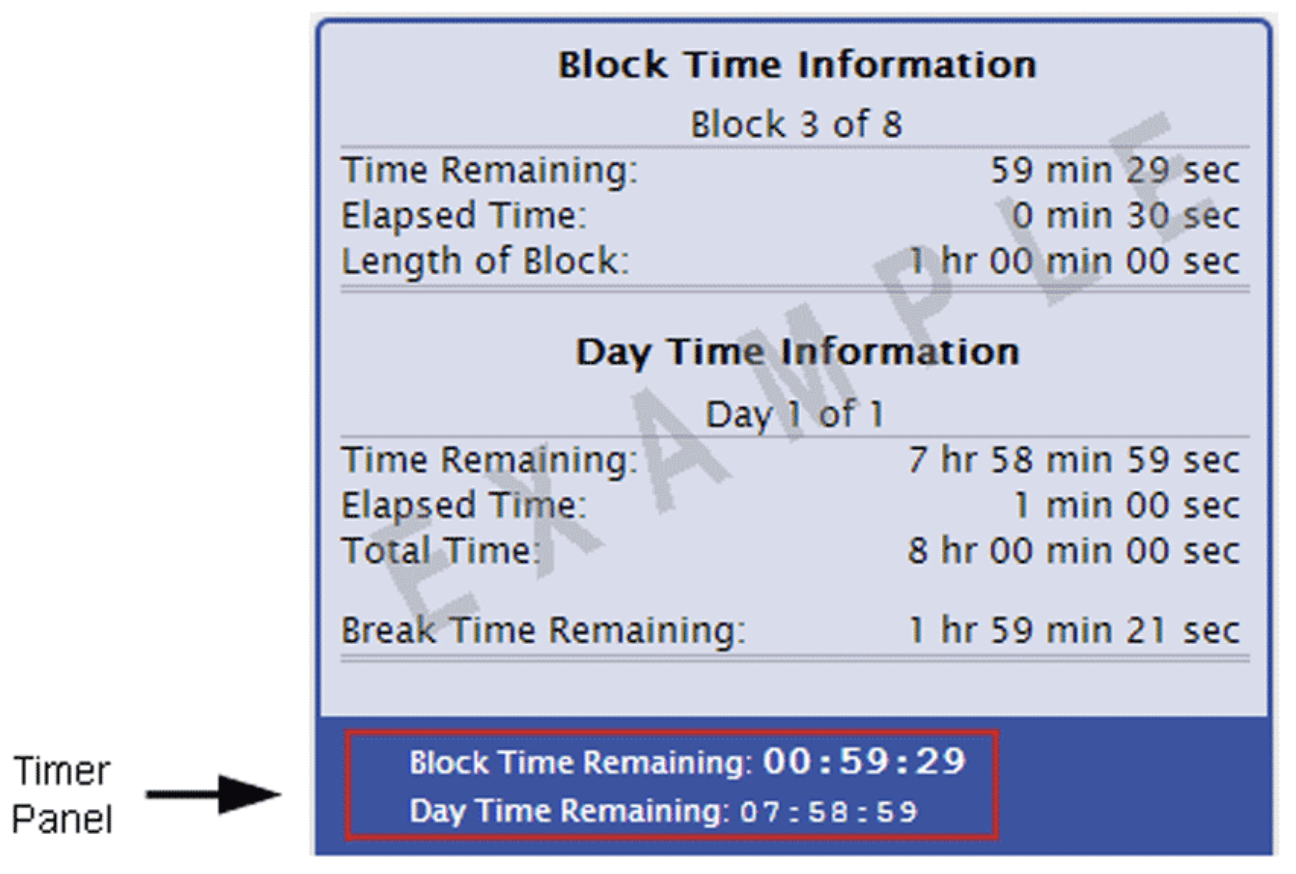 Everything You Need to Know for USMLE Step 1 Exam Day